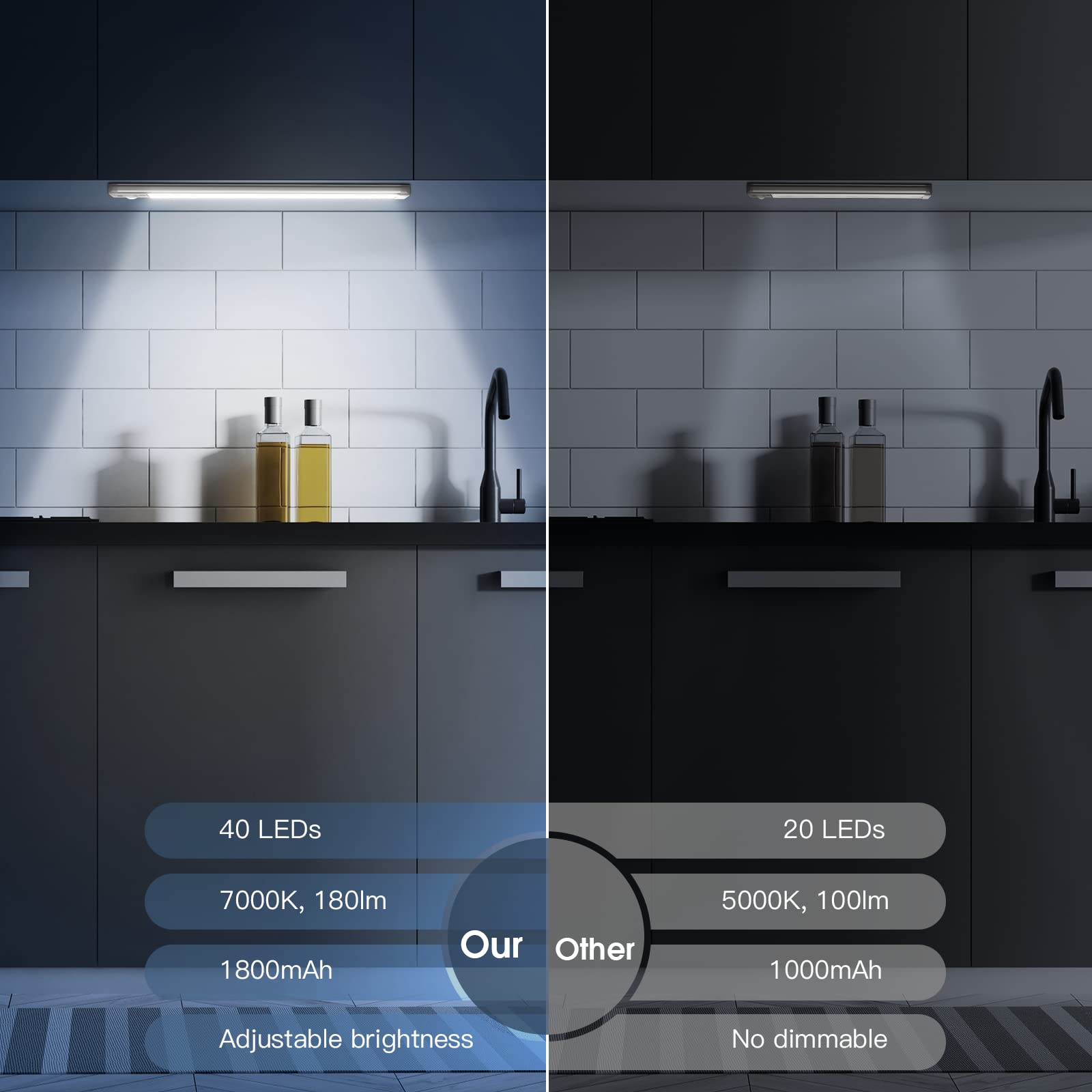 2-Pack Motion sensor activated 10inch Under Cabinet or Multi-Use Lighting