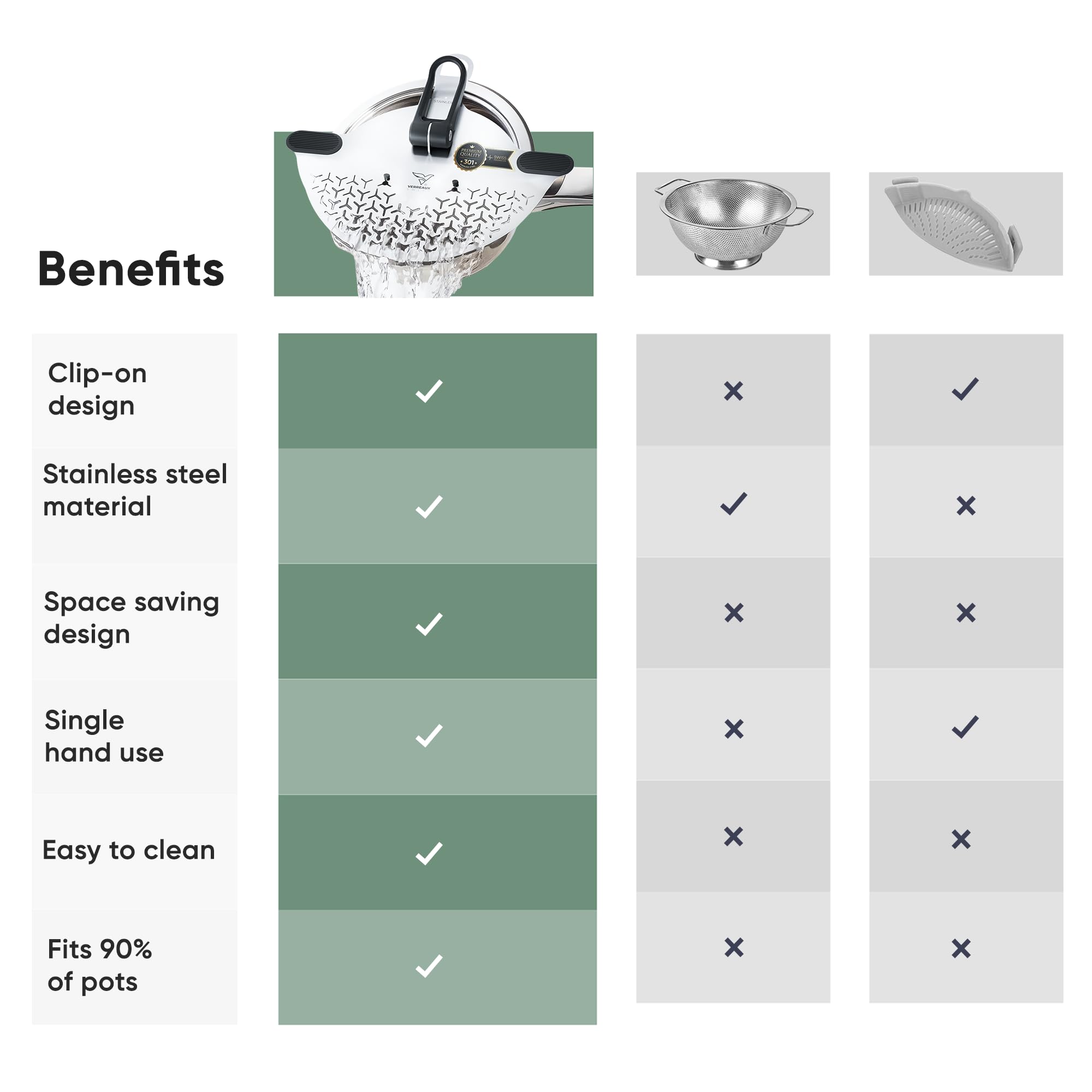 Stainless Steel Clip-On Pot Drainer / Strainer