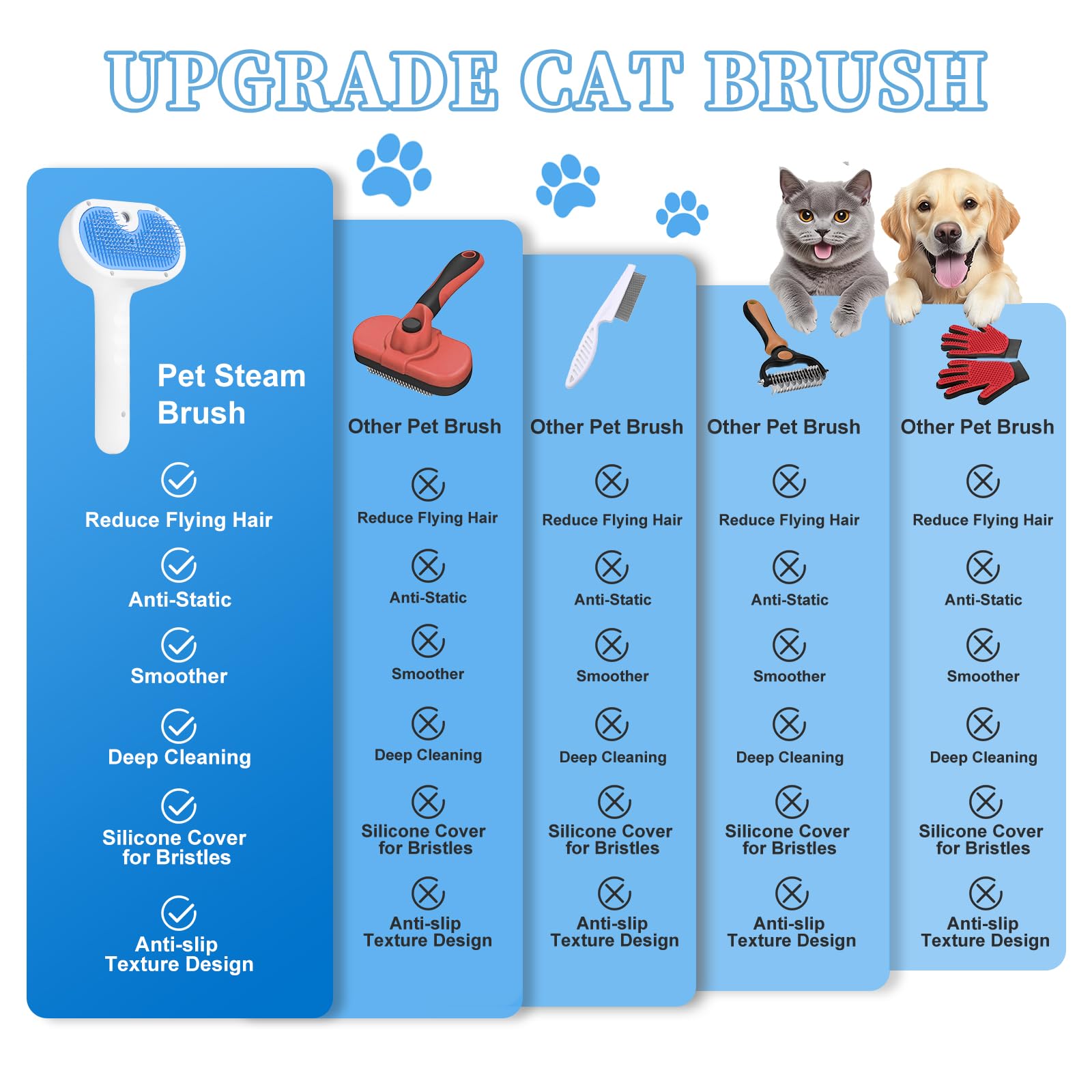 3 in 1 Pet Steam Brush for Dogs & Cats