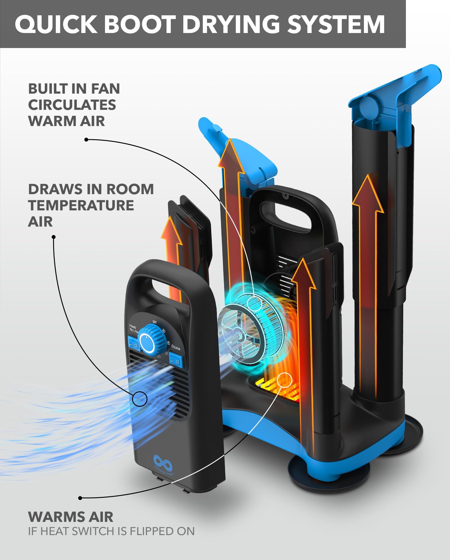 Boot Dryer with Ozone Deodorizer