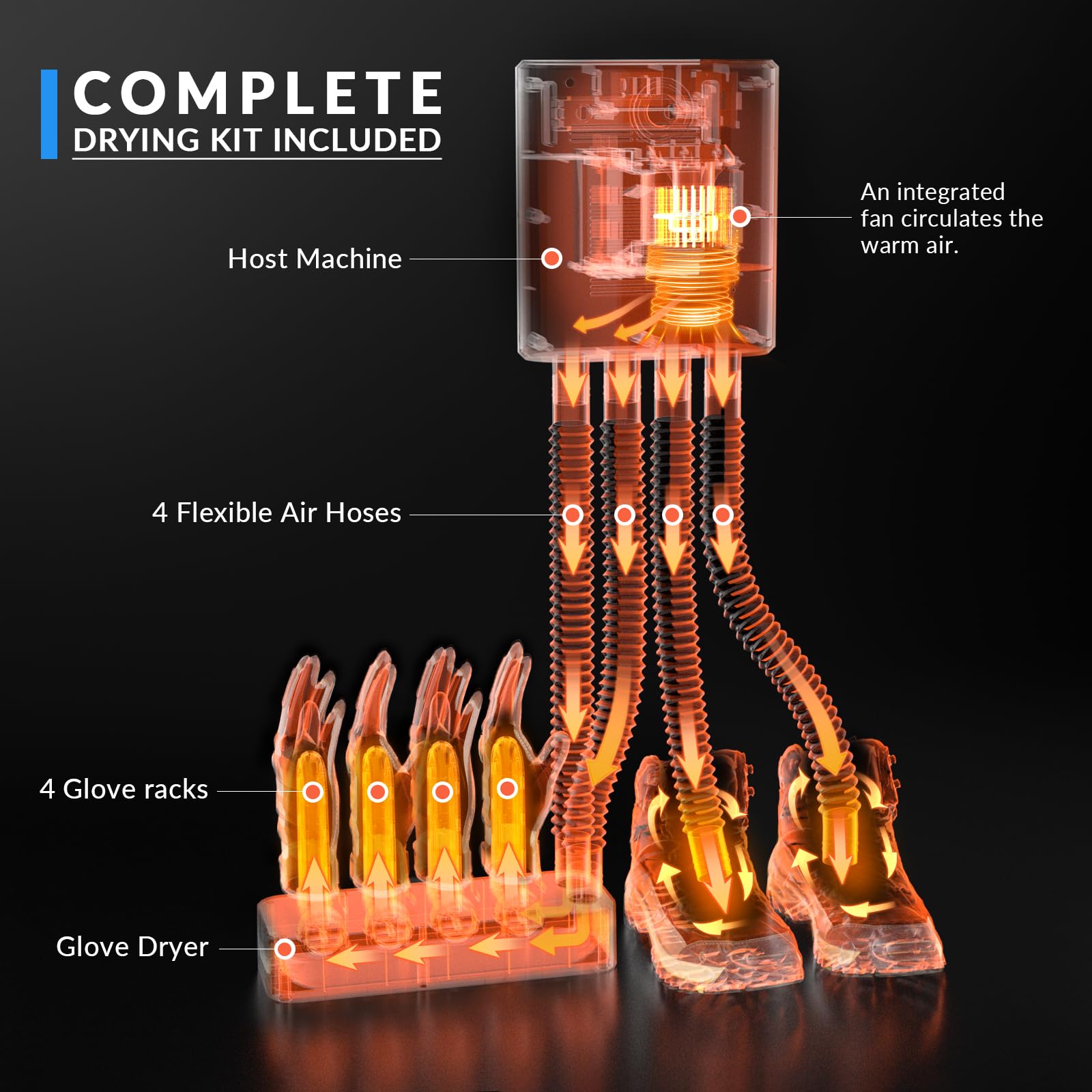 Wall Mounted Shoe and Boot Dryer with Glove Attachment