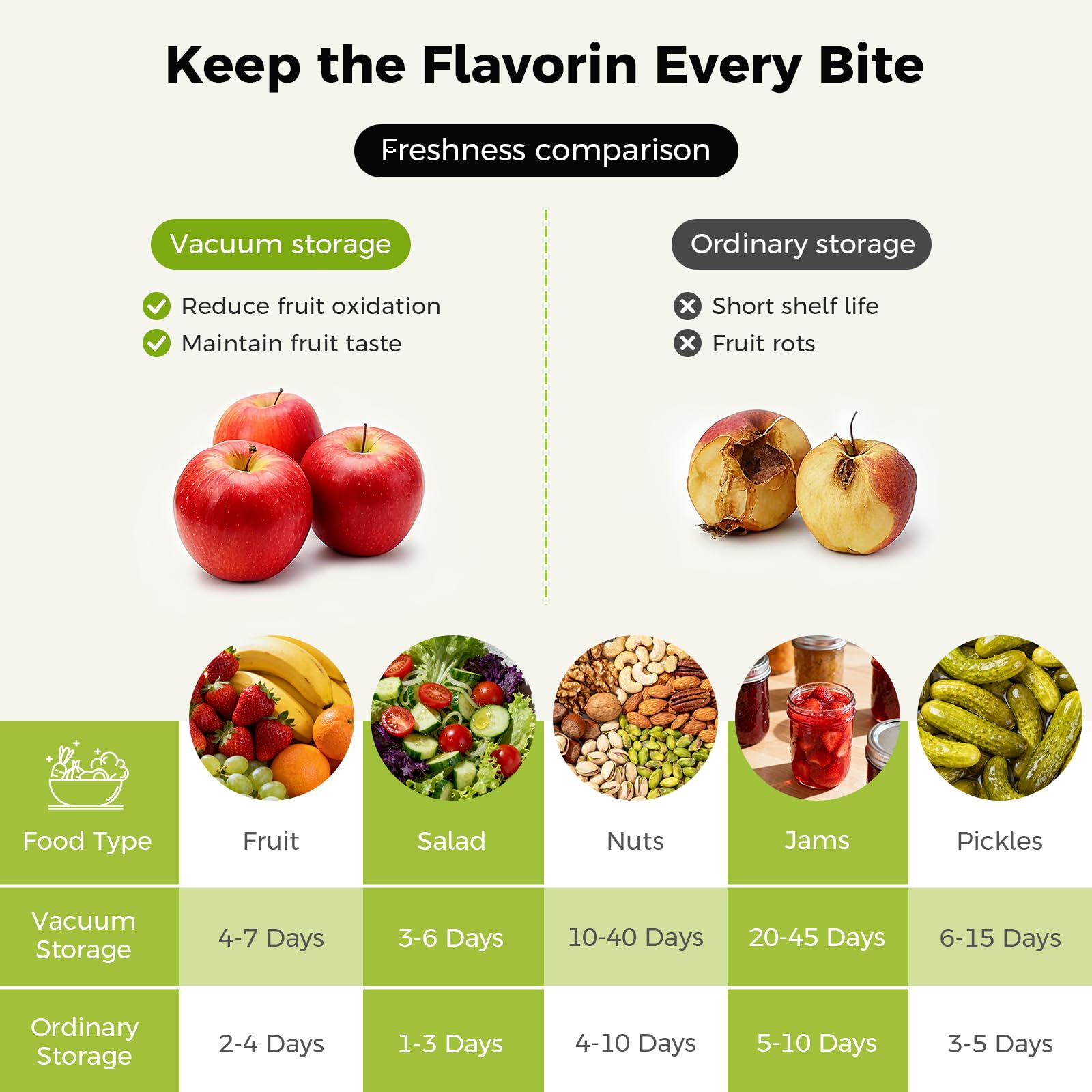 3-1 Electric Mason Jar and Vacuum Bag Sealer